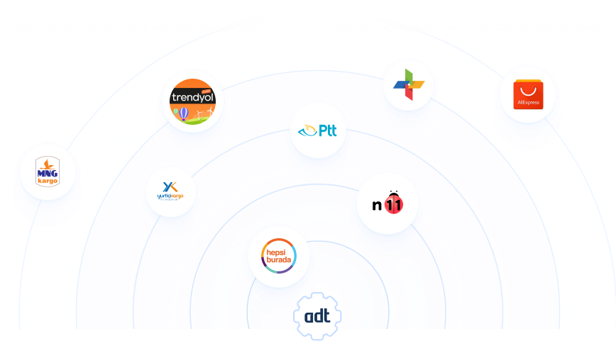 Home Brands